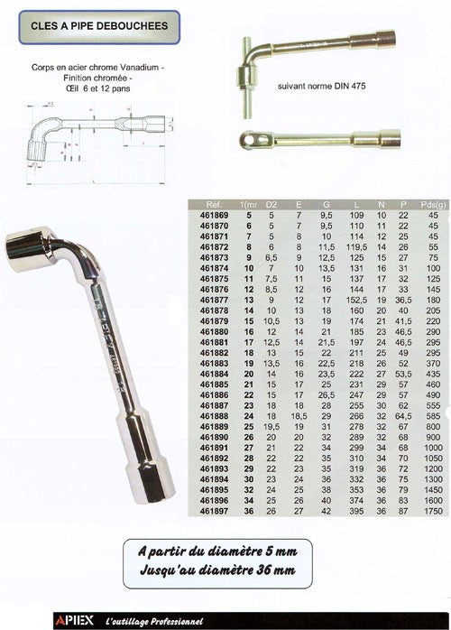 Clé à pipe débouchée de 5 à 36 mm
